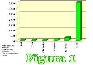 Figura 1