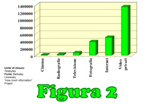 Figura 2
