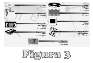 Figura 3