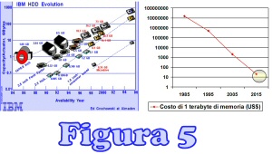 Figura 5